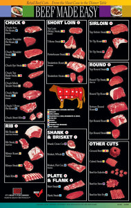 Retail Cuts Chart - Beef